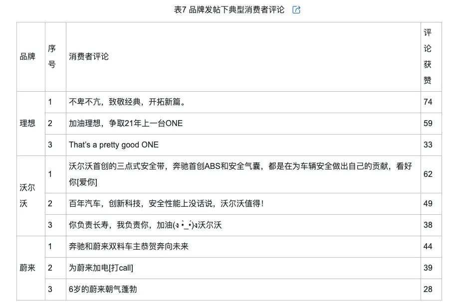 类型及对品牌传播效果的影响米乐m6网络治理品牌调侃的(图2)