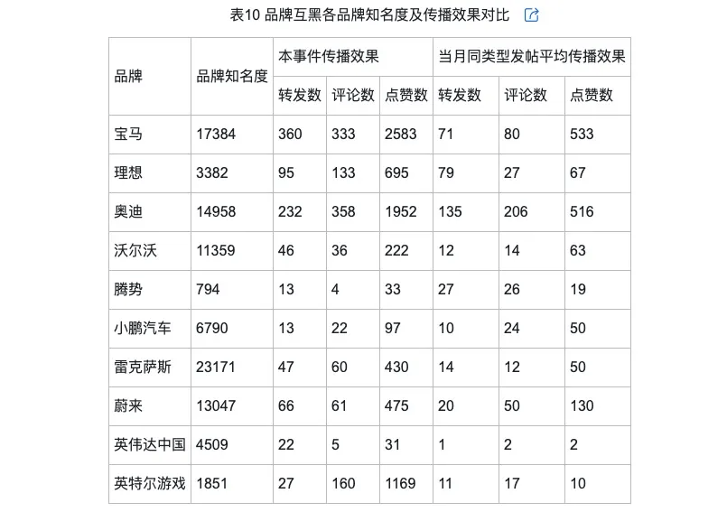 类型及对品牌传播效果的影响米乐m6网络治理品牌调侃的(图6)