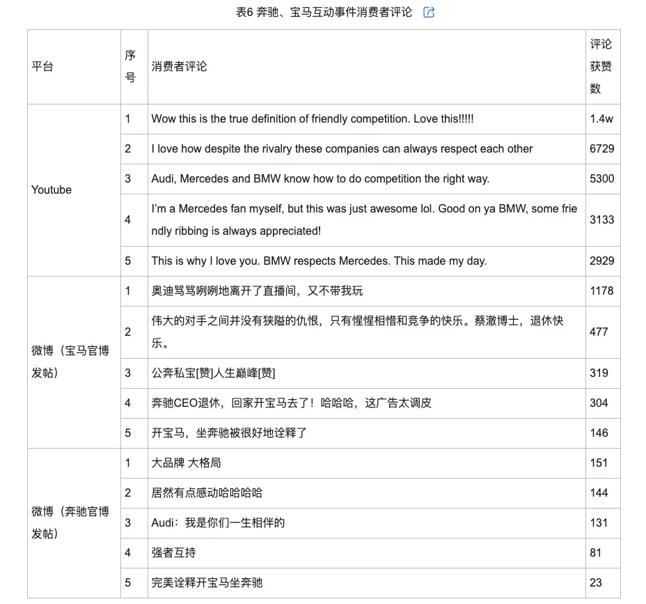 类型及对品牌传播效果的影响米乐m6网络治理品牌调侃的(图8)