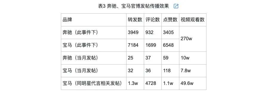 类型及对品牌传播效果的影响米乐m6网络治理品牌调侃的(图9)