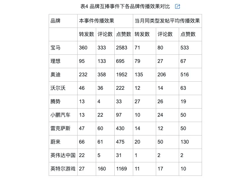 类型及对品牌传播效果的影响米乐m6网络治理品牌调侃的(图10)